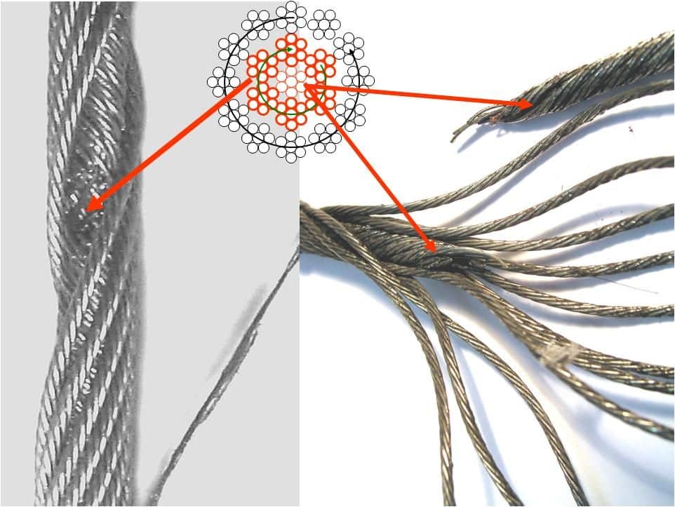 MRE WIRE ROPE ENGINEERING, Failure Analysis