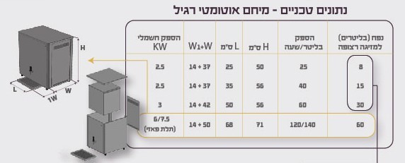 מייחם לשבת 30 ליטר