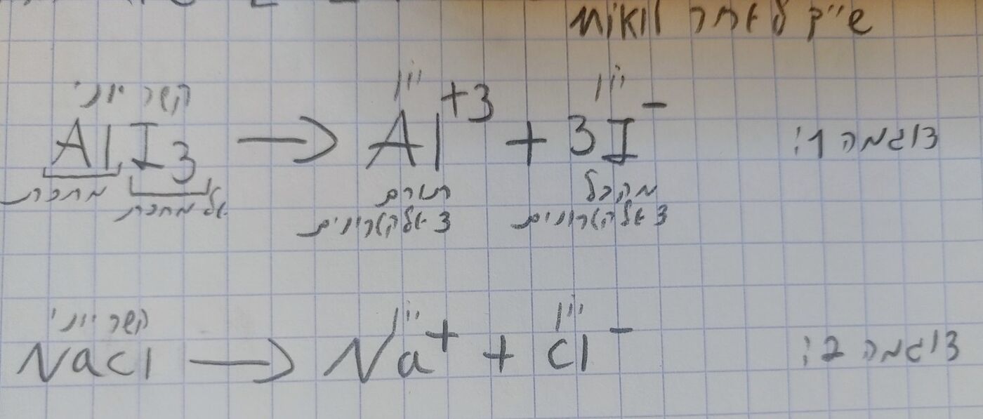 מדעים, מדע וטכנולוגיה, אטום מודל מבנה האטום, כלל האוקטט, קשר קלוונטי, יונים